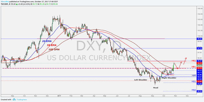 A Complete Guide to Analyzing the Dynamics of the DXY Index