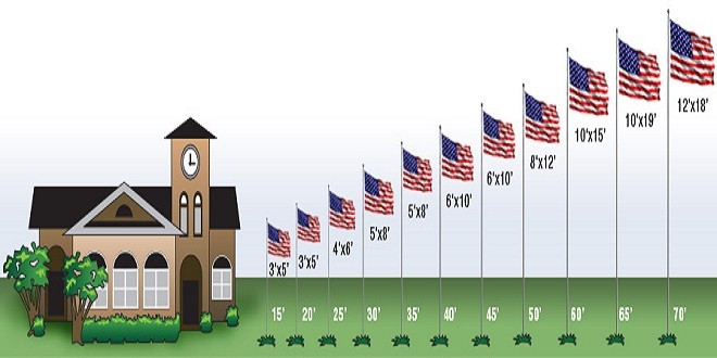 Tips for Choosing the Right Size Flag and Flagpole for Your Property